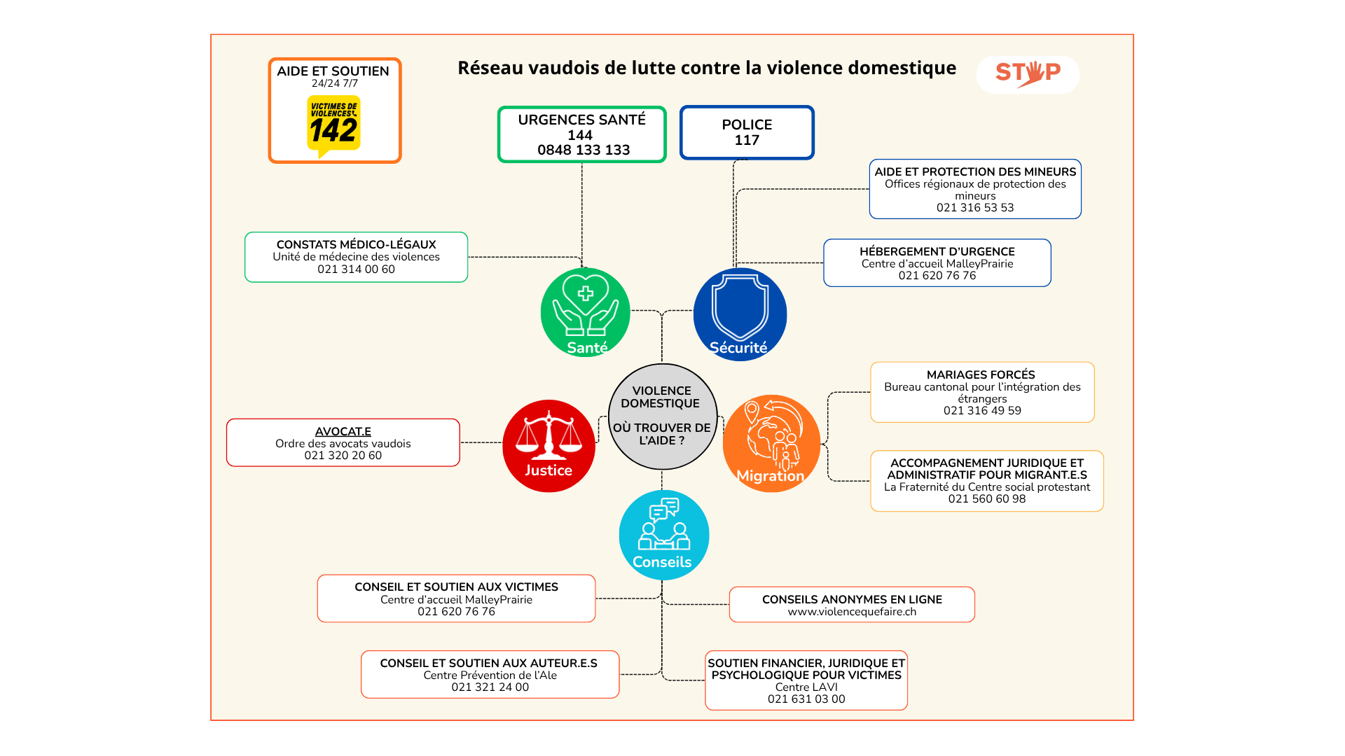 Violence Domestique Où Trouver De L Aide