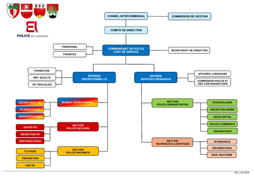 Organigramme Police