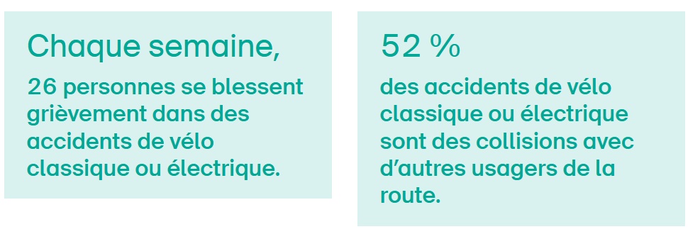 Chiffres BPA Cyclistes